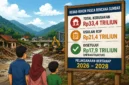 Ilustrasi rehab-rekon pascabencana Sumatera Barat senilai Rp17,9 triliun yang direncanakan berlangsung bertahap hingga 2028. Di tengah proses pemulihan, ancaman banjir dan kerusakan infrastruktur masih menjadi perhatian warga.