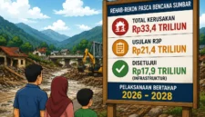 Ilustrasi rehab-rekon pascabencana Sumatera Barat senilai Rp17,9 triliun yang direncanakan berlangsung bertahap hingga 2028. Di tengah proses pemulihan, ancaman banjir dan kerusakan infrastruktur masih menjadi perhatian warga.