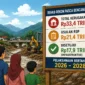 Ilustrasi rehab-rekon pascabencana Sumatera Barat senilai Rp17,9 triliun yang direncanakan berlangsung bertahap hingga 2028. Di tengah proses pemulihan, ancaman banjir dan kerusakan infrastruktur masih menjadi perhatian warga.