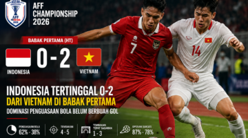 Indonesia Tertinggal 0-2 dari Vietnam di Babak Pertama, Dominasi Penguasaan Bola Belum Berbuah Gol