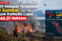 293 Hotspot Terdeteksi di Sumbar, Jejak Karhutla Capai 440,91 Hektare