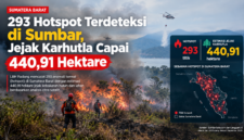 Ilustrasi kebakaran hutan dan lahan (karhutla) di Sumatera Barat. LBH Padang mencatat 293 anomali termal atau hotspot dengan estimasi jejak kebakaran mencapai 440,91 hektare berdasarkan analisis citra satelit.