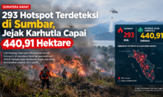 293 Hotspot Terdeteksi di Sumbar, Jejak Karhutla Capai 440,91 Hektare