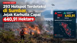 Ilustrasi kebakaran hutan dan lahan (karhutla) di Sumatera Barat. LBH Padang mencatat 293 anomali termal atau hotspot dengan estimasi jejak kebakaran mencapai 440,91 hektare berdasarkan analisis citra satelit.